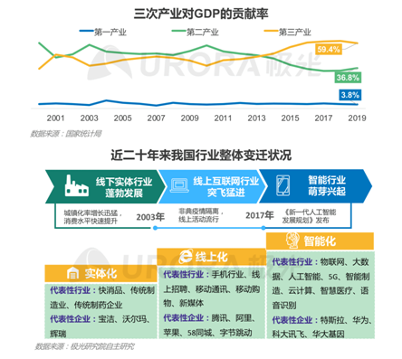 招聘啦！新行業(yè)、新崗位強勢來襲！