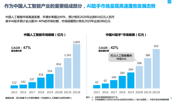 為什么說智能語音助理，是品牌營銷的下一個高地？