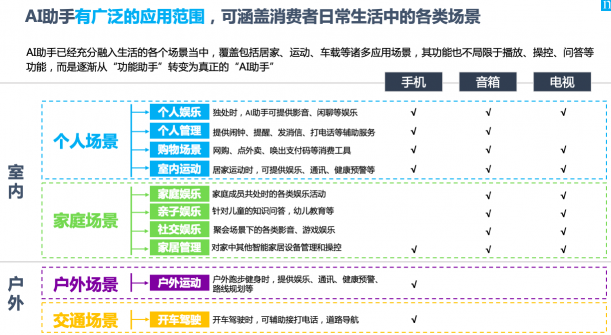 為什么說智能語音助理，是品牌營銷的下一個高地？