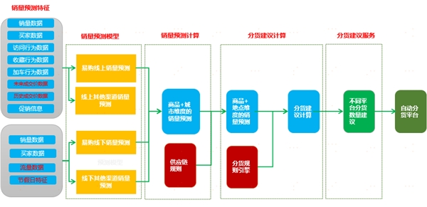 中臺有數(shù)，保障有譜--大數(shù)據(jù)技術(shù)支撐蘇寧818