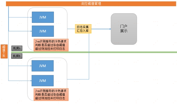 中臺有數(shù)，保障有譜--大數(shù)據(jù)技術(shù)支撐蘇寧818