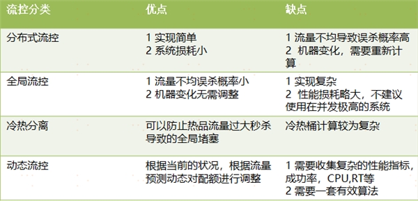 中臺有數(shù)，保障有譜--大數(shù)據(jù)技術(shù)支撐蘇寧818