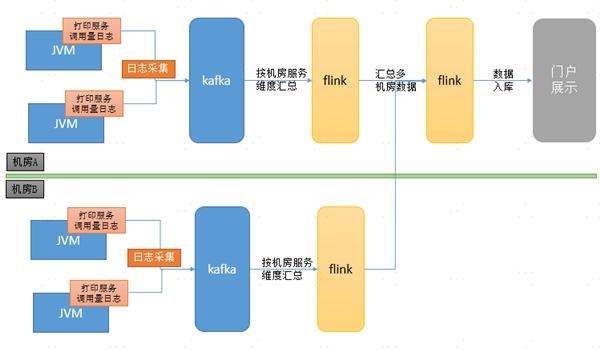 中臺有數(shù)，保障有譜--大數(shù)據(jù)技術(shù)支撐蘇寧818