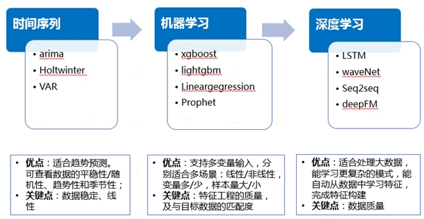 中臺有數(shù)，保障有譜--大數(shù)據(jù)技術(shù)支撐蘇寧818