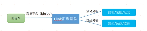 中臺有數(shù)，保障有譜--大數(shù)據(jù)技術(shù)支撐蘇寧818