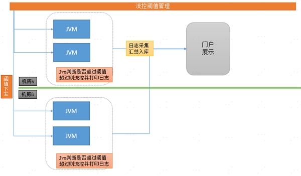 中臺有數(shù)，保障有譜--大數(shù)據(jù)技術(shù)支撐蘇寧818