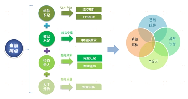 中臺有數(shù)，保障有譜--大數(shù)據(jù)技術(shù)支撐蘇寧818