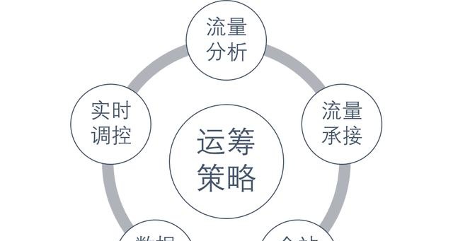 當(dāng)818流量洪峰來臨 揭秘蘇寧的流量運(yùn)營邏輯