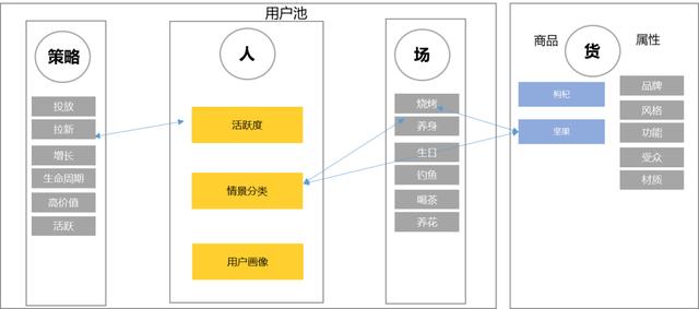 當(dāng)818流量洪峰來臨 揭秘蘇寧的流量運(yùn)營邏輯