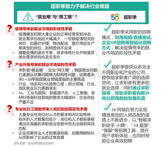 極光：產(chǎn)業(yè)變遷、技術更迭、新行業(yè)涌現(xiàn)，求職招聘到底怎么“玩”？