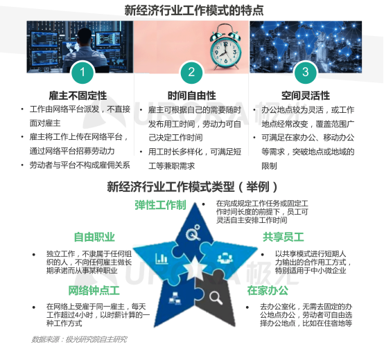 極光：產(chǎn)業(yè)變遷、技術更迭、新行業(yè)涌現(xiàn)，求職招聘到底怎么“玩”？