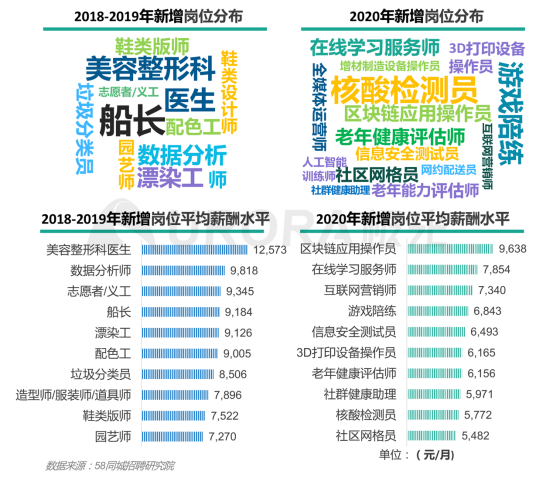 極光：產(chǎn)業(yè)變遷、技術更迭、新行業(yè)涌現(xiàn)，求職招聘到底怎么“玩”？