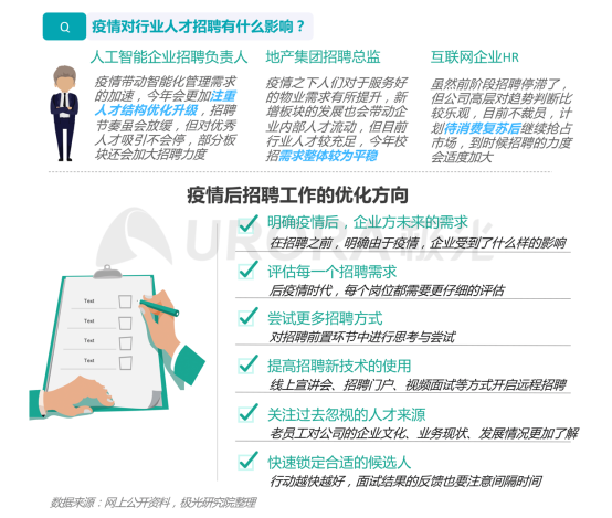 極光：產(chǎn)業(yè)變遷、技術更迭、新行業(yè)涌現(xiàn)，求職招聘到底怎么“玩”？