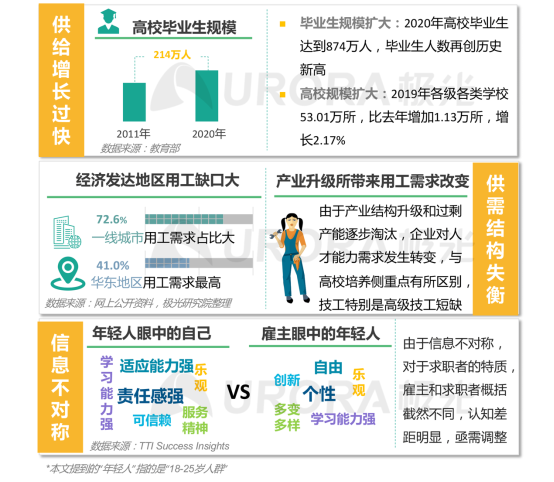極光：產(chǎn)業(yè)變遷、技術更迭、新行業(yè)涌現(xiàn)，求職招聘到底怎么“玩”？