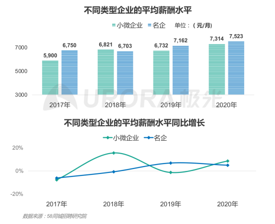 極光：產(chǎn)業(yè)變遷、技術更迭、新行業(yè)涌現(xiàn)，求職招聘到底怎么“玩”？