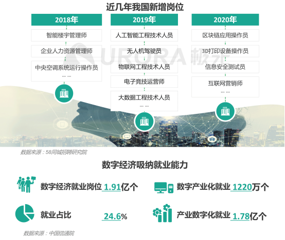 極光：產(chǎn)業(yè)變遷、技術更迭、新行業(yè)涌現(xiàn)，求職招聘到底怎么“玩”？