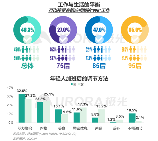 極光：產(chǎn)業(yè)變遷、技術更迭、新行業(yè)涌現(xiàn)，求職招聘到底怎么“玩”？