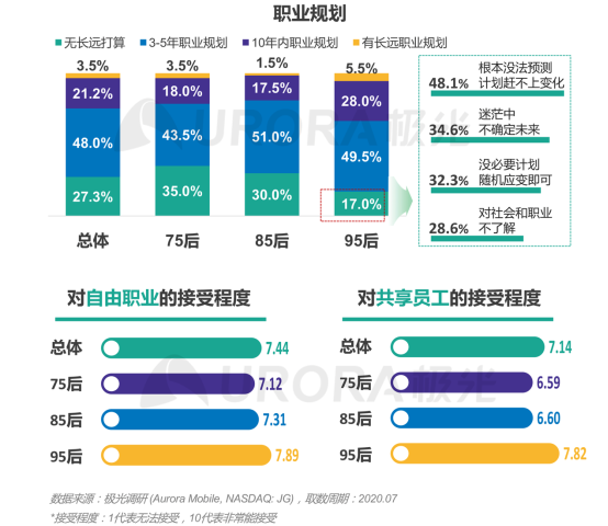 極光：產(chǎn)業(yè)變遷、技術更迭、新行業(yè)涌現(xiàn)，求職招聘到底怎么“玩”？