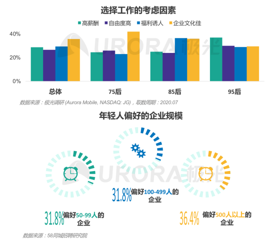 極光：產(chǎn)業(yè)變遷、技術更迭、新行業(yè)涌現(xiàn)，求職招聘到底怎么“玩”？