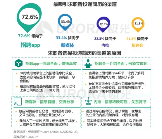 極光：產(chǎn)業(yè)變遷、技術更迭、新行業(yè)涌現(xiàn)，求職招聘到底怎么“玩”？