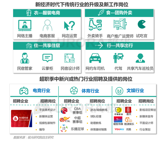極光：產(chǎn)業(yè)變遷、技術更迭、新行業(yè)涌現(xiàn)，求職招聘到底怎么“玩”？