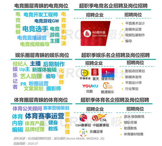 極光：產(chǎn)業(yè)變遷、技術更迭、新行業(yè)涌現(xiàn)，求職招聘到底怎么“玩”？