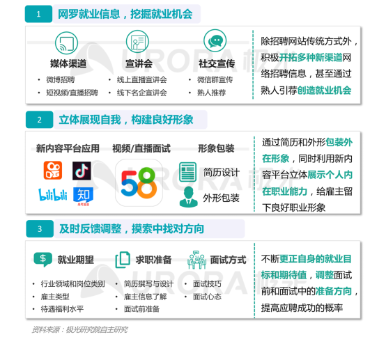 極光：產(chǎn)業(yè)變遷、技術更迭、新行業(yè)涌現(xiàn)，求職招聘到底怎么“玩”？
