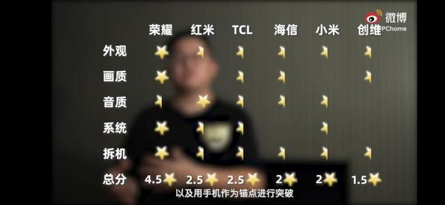 小米電視逆風(fēng)翻盤能否成功？權(quán)威科技媒體為你詳細(xì)解讀
