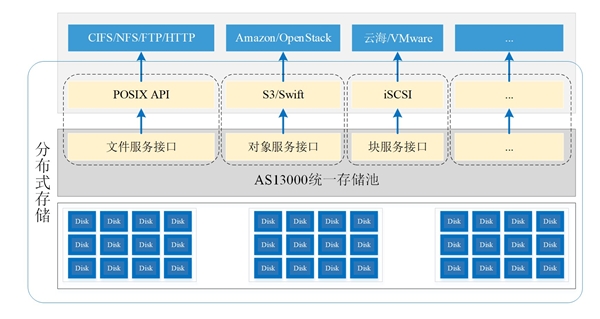 5G商用背后，多合一存儲架構(gòu)撐起新基建之“基”