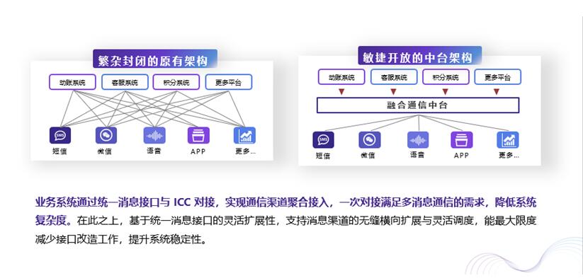 80%的企業(yè)抱怨渠道接入費(fèi)時(shí)費(fèi)力費(fèi)錢？獨(dú)門武器大放送
