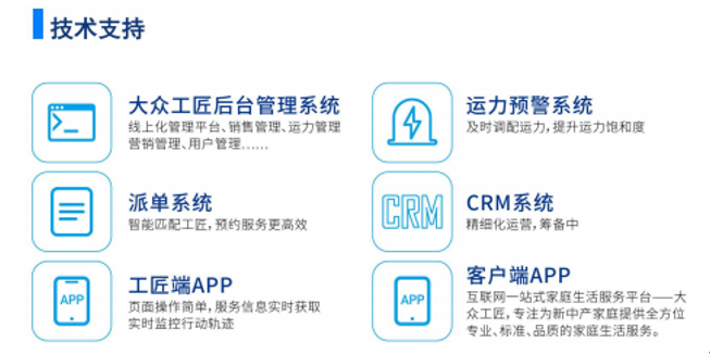 “互聯(lián)網(wǎng)+家政”發(fā)揮技術(shù)優(yōu)勢?實(shí)現(xiàn)需求與供給高效匹配