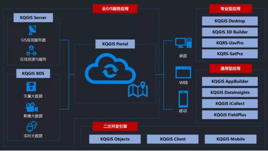 國際局勢危中存機，國產(chǎn)地信軟件崛起正當時