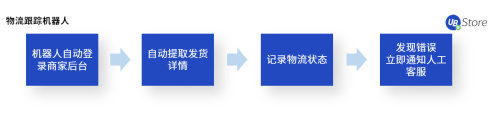 電商企業(yè)亟需精細(xì)化運(yùn)營，UB Store解讀下半年電商發(fā)展趨勢