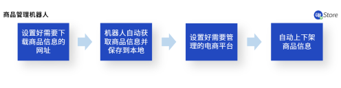 電商企業(yè)亟需精細(xì)化運(yùn)營，UB Store解讀下半年電商發(fā)展趨勢