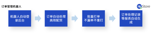 電商企業(yè)亟需精細(xì)化運(yùn)營，UB Store解讀下半年電商發(fā)展趨勢