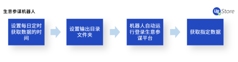 電商企業(yè)亟需精細(xì)化運(yùn)營，UB Store解讀下半年電商發(fā)展趨勢