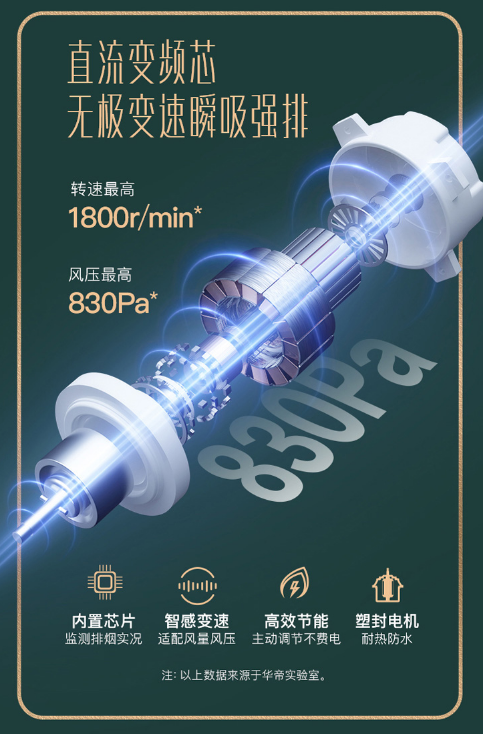 這款油煙機(jī)拍了拍你，并告訴你極簡主義廚房凈煙其實(shí)如此簡單