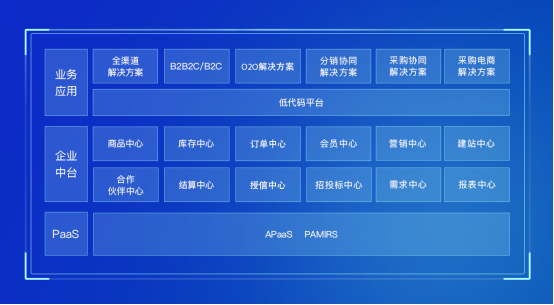 服裝行業(yè)破冰路，閃電簽約數(shù)式科技，竑立國(guó)際啟動(dòng)業(yè)務(wù)加速