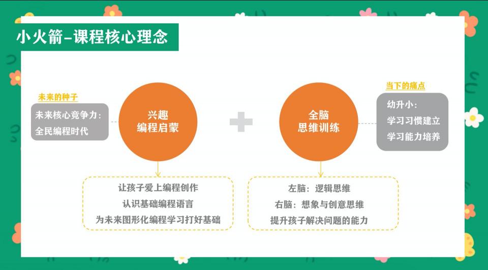 編程貓小火箭幼兒編程：好的教育，是三分教、七分育！