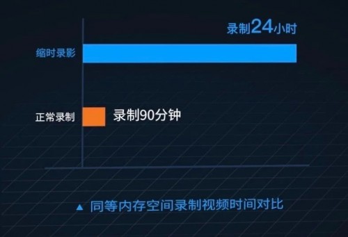 如何區(qū)分行車記錄儀性能高不高？首先要看它的“內(nèi)芯”有多強(qiáng)！