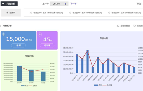 喜訊！智邦國際入選電力信息化首批入庫企業(yè)名單