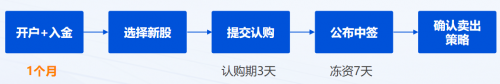 農(nóng)夫山泉IPO打新有多“甜”？請(qǐng)收好這份港股打新“吃肉”攻略！