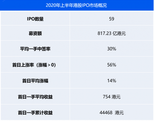農(nóng)夫山泉IPO打新有多“甜”？請(qǐng)收好這份港股打新“吃肉”攻略！