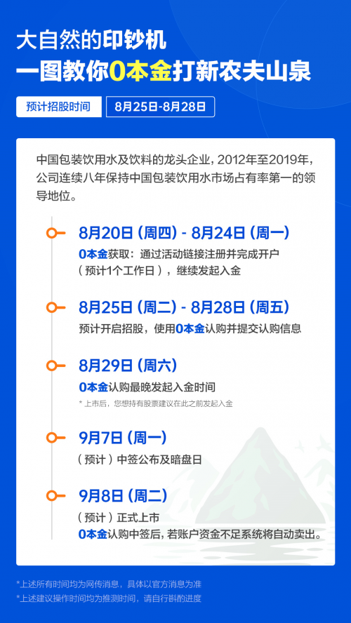 農(nóng)夫山泉IPO打新有多“甜”？請(qǐng)收好這份港股打新“吃肉”攻略！
