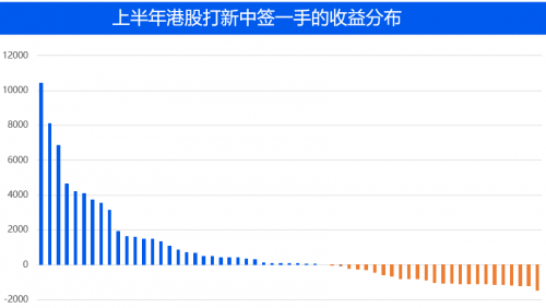 農(nóng)夫山泉IPO打新有多“甜”？請(qǐng)收好這份港股打新“吃肉”攻略！