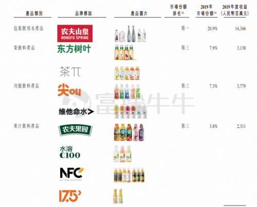 農(nóng)夫山泉IPO打新有多“甜”？請(qǐng)收好這份港股打新“吃肉”攻略！