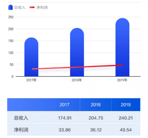 農(nóng)夫山泉IPO打新有多“甜”？請(qǐng)收好這份港股打新“吃肉”攻略！