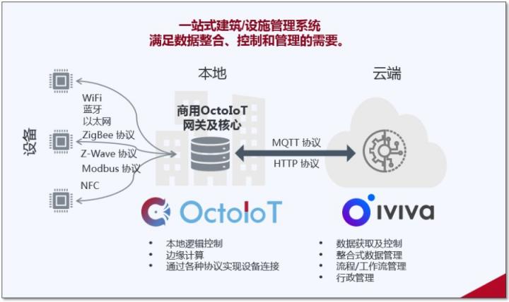 文思海輝×Eutech 為亞太及大洋洲企業(yè)提供智能化建筑與工作場所設(shè)計(jì)方案