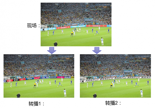 頂級(jí)賽事財(cái)富密碼，奧拓開發(fā)賽場(chǎng)黑科技