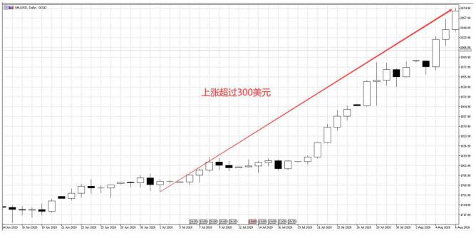 2020全新財(cái)富風(fēng)口，領(lǐng)峰環(huán)球?yàn)槟€(wěn)抓機(jī)遇！